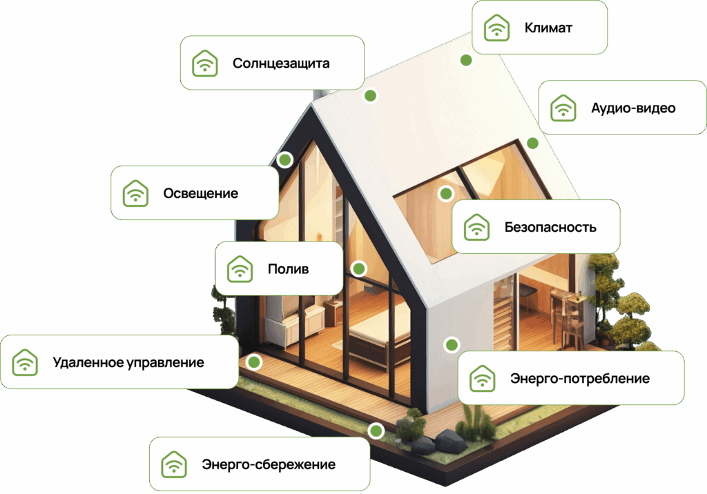 СК «Перспектива» - проектирование и строительство умных домов под ключ