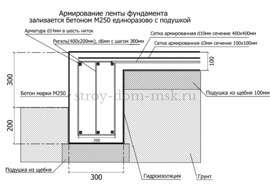 СК «Перспектива» - проектирование и строительство умных домов под ключ